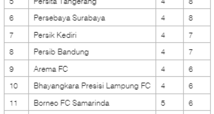 KLASEMEN